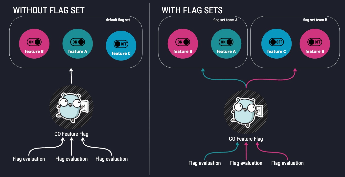 Flag Sets Banner