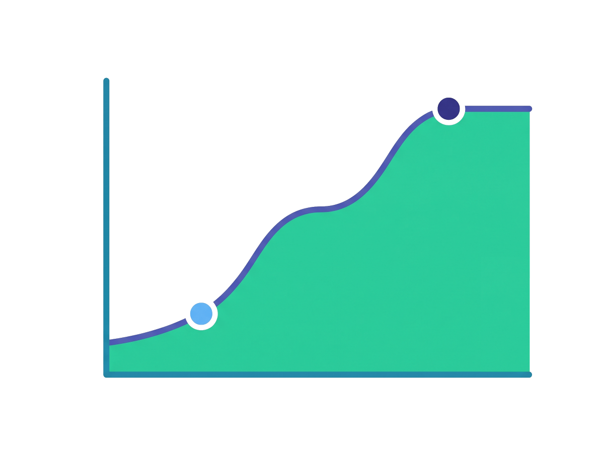A progressive rollout moves the share from an initial value to an end value between two dates, on its own. You set the start and finish; GO Feature Flag interpolates the rest.